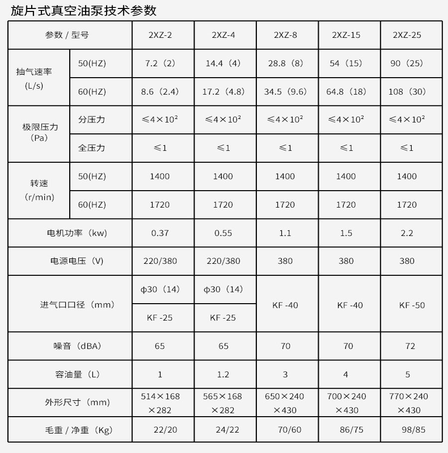 真空烘箱（压力数显自动控制）