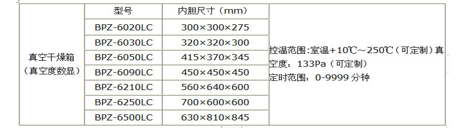 真空烘箱（压力数显自动控制）