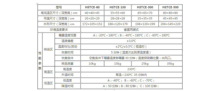 两厢式高低温冷热冲击试验箱